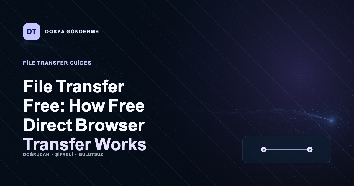 FileTransfer Club guide cover for File Transfer Free: How Free Direct Browser Transfer Works